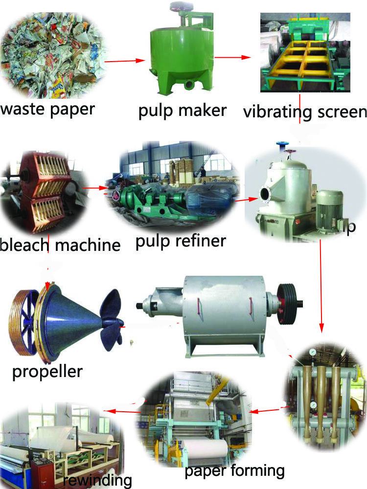 toilet paper making machine